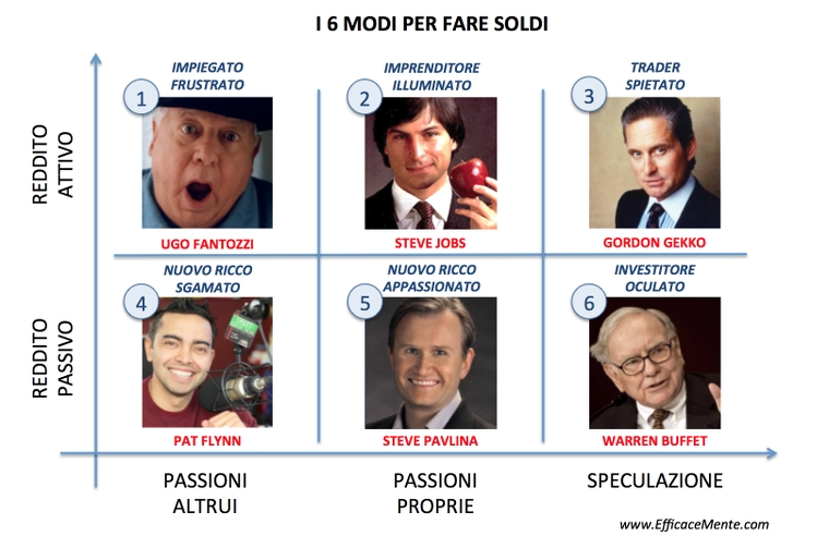 6 modi per fare soldi