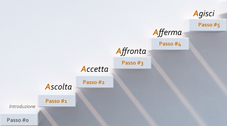 Aumentare autostima pdf to jpg online Aumentare autostima pdf to jpg online