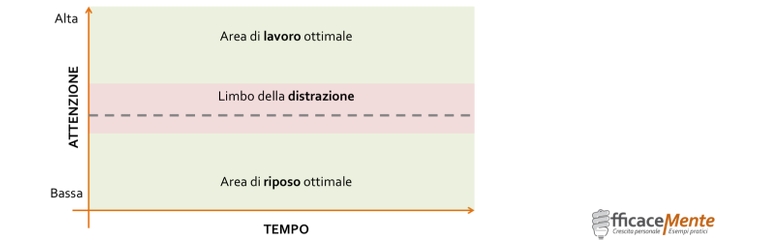 distrazione-limbo-1