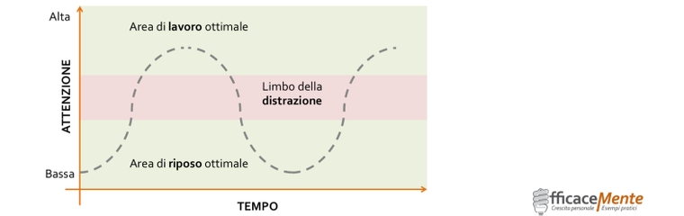 distrazione-limbo-2