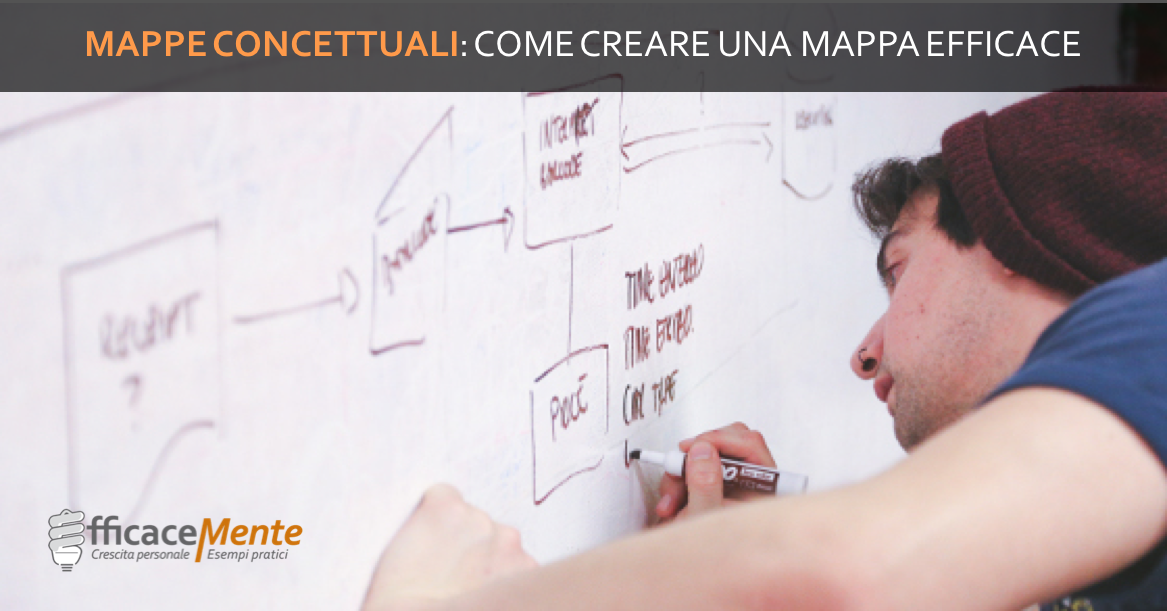 Mappe Concettuali Come Fare Una Mappa Concettuale Efficace Efficacemente