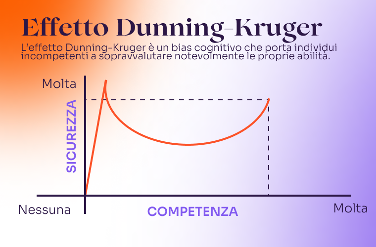 effetto-kruger