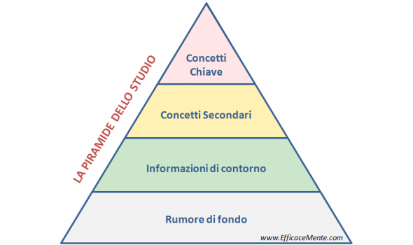 Piramide dello studio