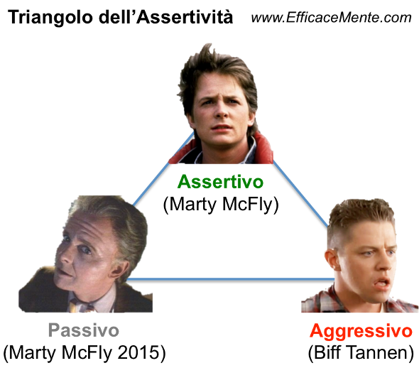Triangolo dell'Assertività